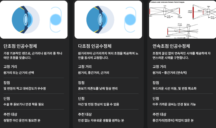 인공수정체 종류